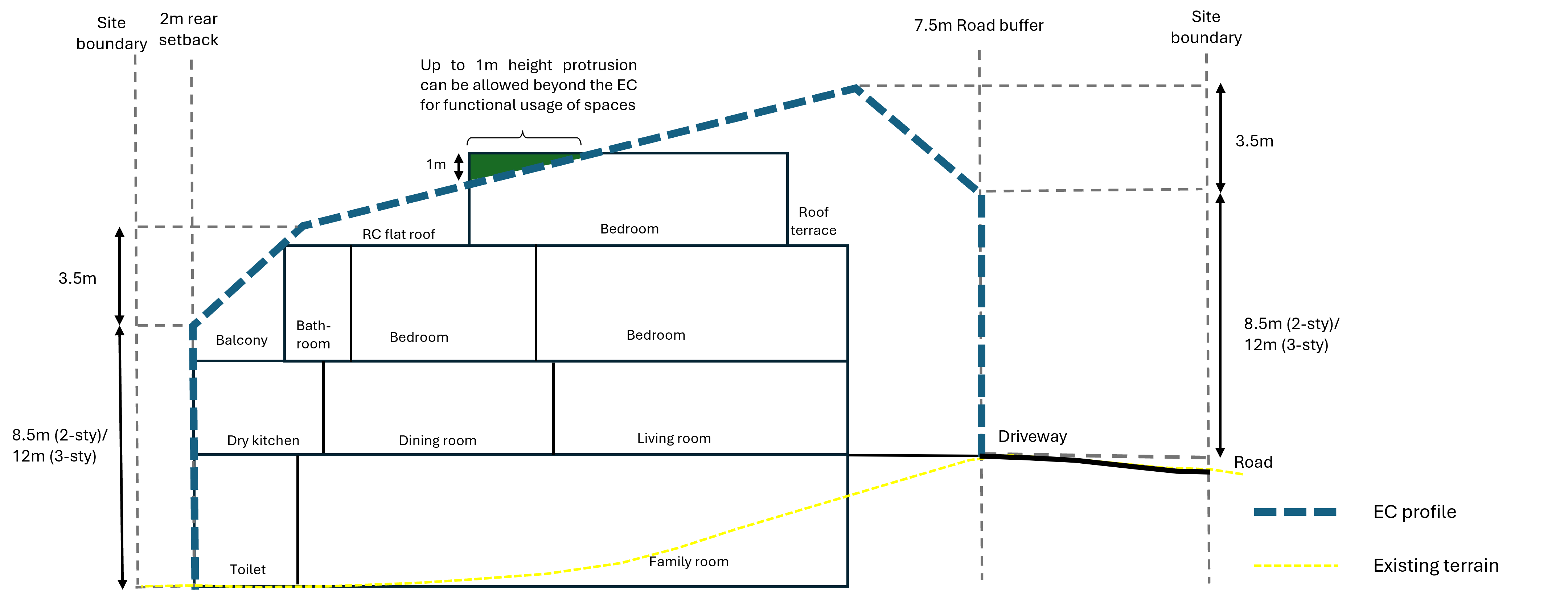 Chart showing data in boxes overlaid on dashed trendlines. The top box has a green cap.